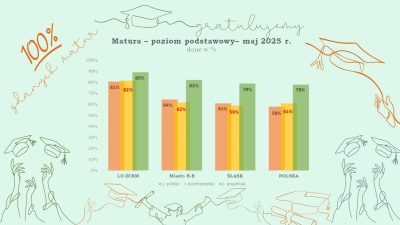 Gratulacje dla naszych Maturzystów!