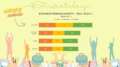 Egzamim ósmoklasisty
